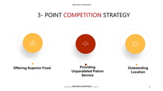 Offering Superior Food
.
3- POINT COMPETITION STRATEGY
Providing
Unparalleled Patron
Service.
Outstanding
Location
.
HOOGA KITCHEN COPYRIGHT 2019 19
www.fiverr.com/booment
www.fiverr.com/booment
 
