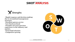 S
W
T
O
•Rapid response and decision making
due to streamlined management
structure.
•Excellent patron service
•Low fixed overhead
•Founders 25 years previous
experience in the industry and
market.
•Great food selection
•Competitive pricing
Strengths
SWOT ANALYSIS
HOOGA KITCHEN COPYRIGHT 2019 21
www.fiverr.com/booment
www.fiverr.com/booment
 