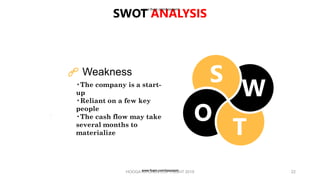 S
W
T
O
•The company is a start-
up
•Reliant on a few key
people
•The cash flow may take
several months to
materialize
.
Weakness
SWOT ANALYSIS
HOOGA KITCHEN COPYRIGHT 2019 22
www.fiverr.com/booment
www.fiverr.com/booment
 