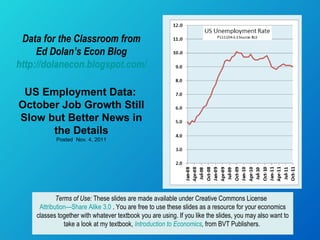 Data for the Classroom from Ed Dolan’s Econ Blog http://dolanecon.blogspot.com/ . US Employment Data:  October Job Growth Still Slow but Better News in the Details Posted  Nov. 4, 2011 Terms of Use:  These slides are made available under Creative Commons License  Attribution—Share Alike 3.0  . You are free to use these slides as a resource for your economics classes together with whatever textbook you are using. If you like the slides, you may also want to take a look at my textbook,  Introduction to Economics ,  from BVT Publishers.  