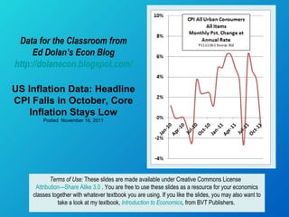 Data for the Classroom from Ed Dolan’s Econ Blog http://dolanecon.blogspot.com/ US Inflation Data: Headline CPI Falls in October, Core Inflation Stays Low Posted  November 16, 2011 Terms of Use:  These slides are made available under Creative Commons License  Attribution—Share Alike 3.0  . You are free to use these slides as a resource for your economics classes together with whatever textbook you are using. If you like the slides, you may also want to take a look at my textbook,  Introduction to Economics ,  from BVT Publishers.  
