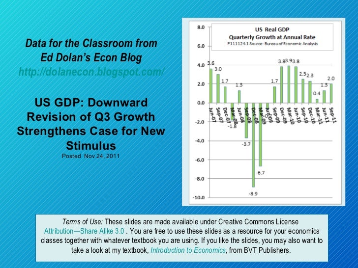 Data for the Classroom from Ed Dolan’s Econ Blog http://dolanecon.blogspot.com/ US GDP: Downward Revision of Q3 Growth Str...