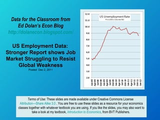 Data for the Classroom from Ed Dolan’s Econ Blog http://dolanecon.blogspot.com/ . US Employment Data:  Stronger Report shows Job Market Struggling to Resist Global Weakness Posted  Dec 2, 2011 Terms of Use:  These slides are made available under Creative Commons License  Attribution—Share Alike 3.0  . You are free to use these slides as a resource for your economics classes together with whatever textbook you are using. If you like the slides, you may also want to take a look at my textbook,  Introduction to Economics ,  from BVT Publishers.  