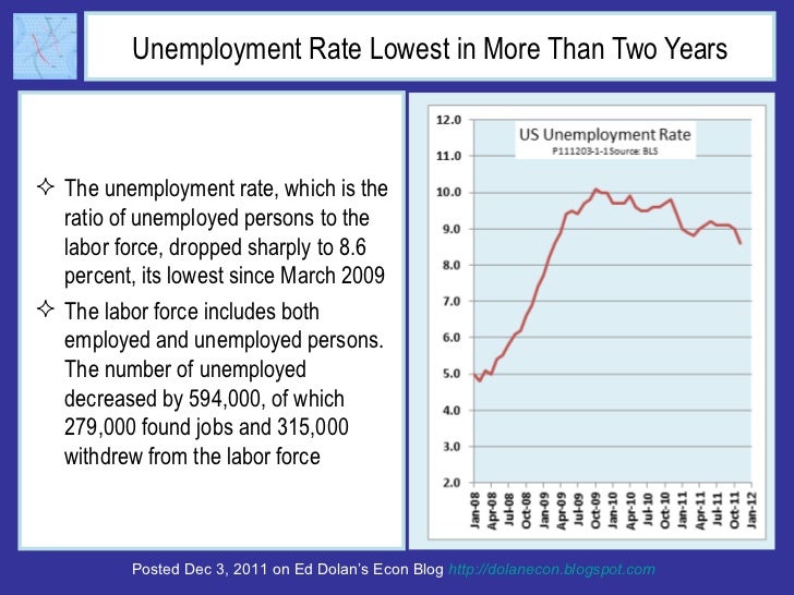 Unemployment Rate Lowest in More Than Two Years <ul><li>The unemployment rate, which is the ratio of unemployed persons to...
