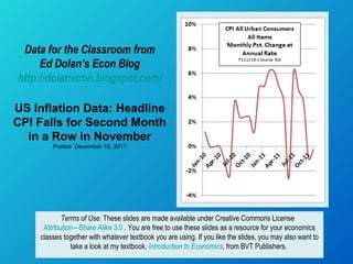Data for the Classroom from Ed Dolan’s Econ Blog http://dolanecon.blogspot.com/ US Inflation Data: Headline CPI Falls for Second Month in a Row in November Posted  December 16, 2011 Terms of Use:  These slides are made available under Creative Commons License  Attribution—Share Alike 3.0  . You are free to use these slides as a resource for your economics classes together with whatever textbook you are using. If you like the slides, you may also want to take a look at my textbook,  Introduction to Economics ,  from BVT Publishers.  