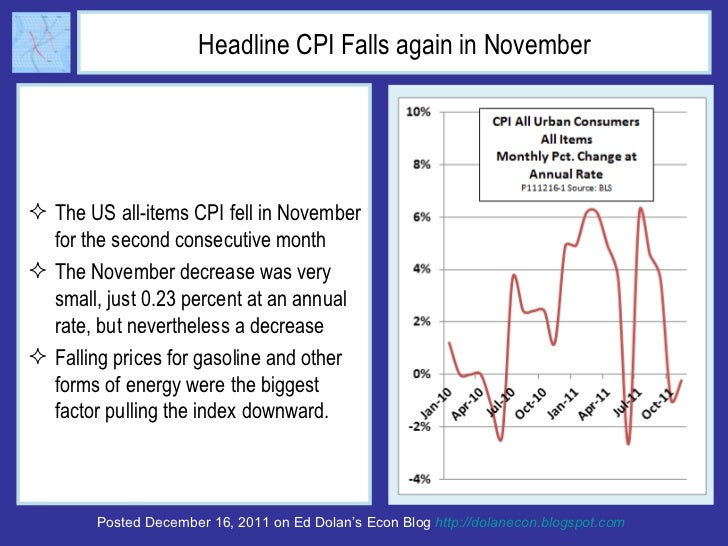 Headline CPI Falls again in November <ul><li>The US all-items CPI fell in November for the second consecutive month </li><...