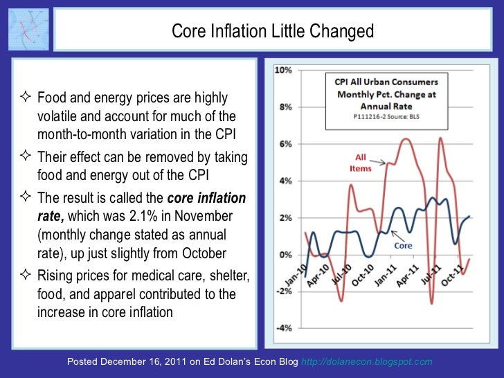 Core Inflation Little Changed <ul><li>Food and energy prices are highly volatile and account for much of the month-to-mont...