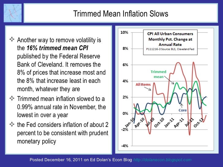 Trimmed Mean Inflation Slows <ul><li>Another way to remove volatility is the  16% trimmed mean CPI  published by the Feder...
