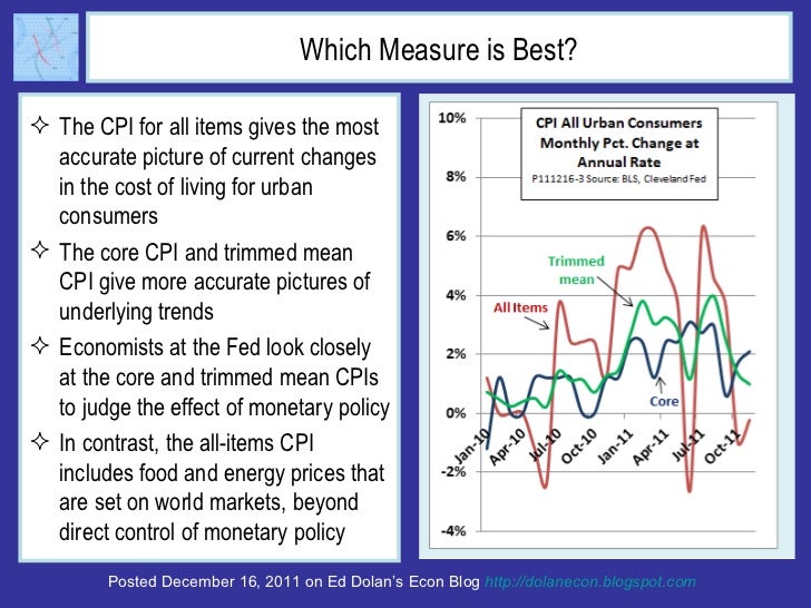 Which Measure is Best? <ul><li>The CPI for all items gives the most accurate picture of current changes in the cost of liv...