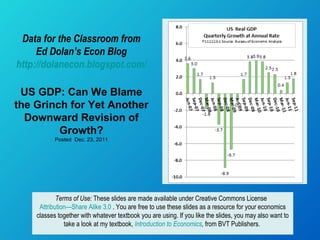 Data for the Classroom from Ed Dolan’s Econ Blog http://dolanecon.blogspot.com/ US GDP: Can We Blame the Grinch for Yet Another Downward Revision of Growth? Posted  Dec. 23, 2011 Terms of Use:  These slides are made available under Creative Commons License  Attribution—Share Alike 3.0  . You are free to use these slides as a resource for your economics classes together with whatever textbook you are using. If you like the slides, you may also want to take a look at my textbook,  Introduction to Economics ,  from BVT Publishers.  
