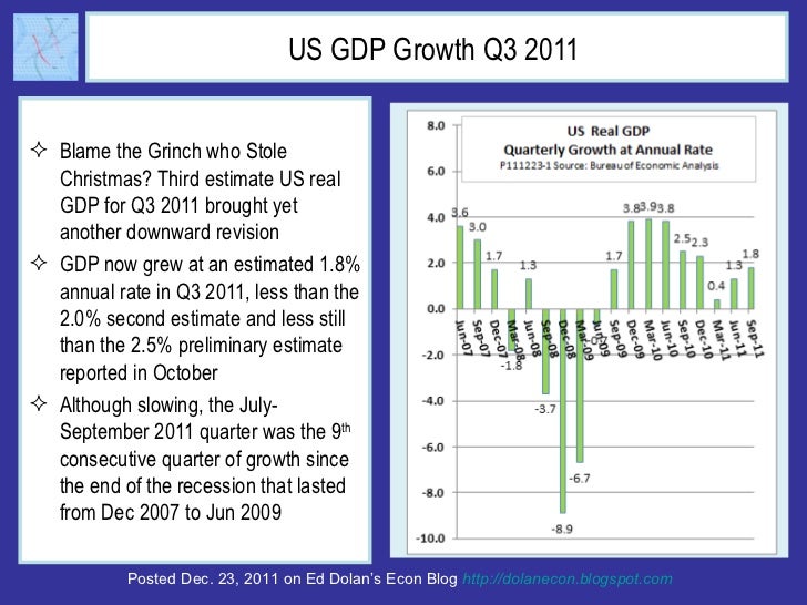 US GDP Growth Q3 2011  <ul><li>Blame the Grinch who Stole Christmas? Third estimate US real GDP for Q3 2011 brought yet an...