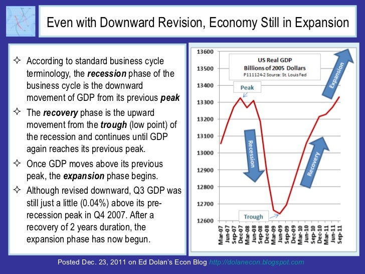 Even with Downward Revision, Economy Still in Expansion <ul><li>According to standard business cycle terminology, the  rec...