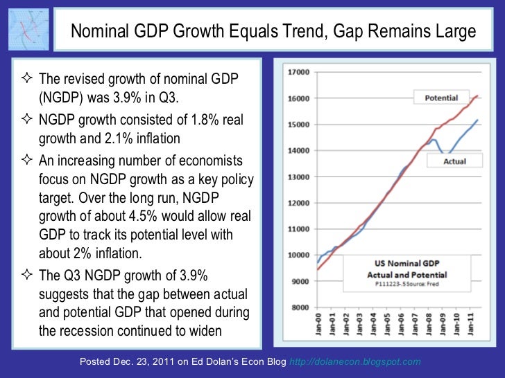 Nominal GDP Growth Equals Trend, Gap Remains Large <ul><li>The revised growth of nominal GDP (NGDP) was 3.9% in Q3. </li><...