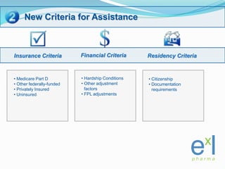 Evaluate donations to “copay” assistance charities<br />Financial assistance with patient obligations such as copays, dedu...