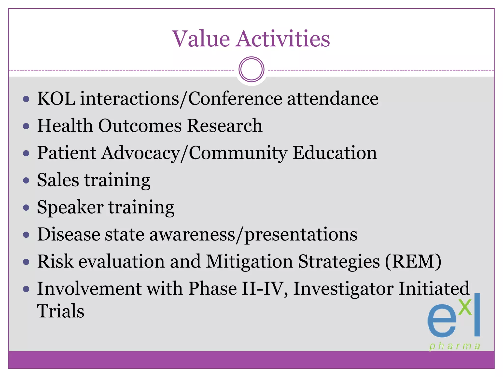 Value ActivitiesKOL interactions/Conference attendanceHealth Outcomes ResearchPatient Advocacy/Community EducationSales trainingSpeaker trainingDisease state awareness/presentationsRisk evaluation and Mitigation Strategies (REM)Involvement with Phase II-IV, Investigator Initiated Trials