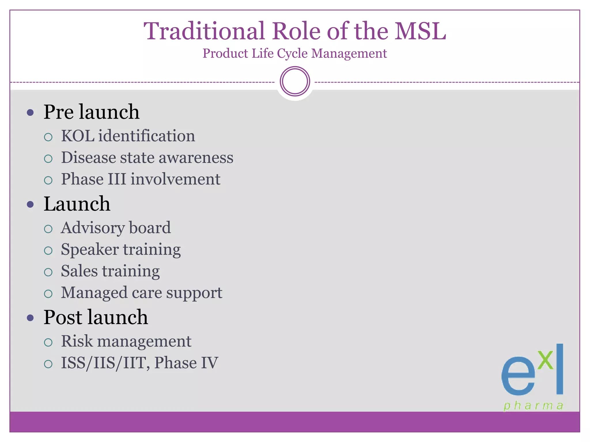 Traditional Role of the MSLProduct Life Cycle ManagementPre launchKOL identificationDisease state awarenessPhase III involvementLaunchAdvisory boardSpeaker trainingSales trainingManaged care supportPost launchRisk managementISS/IIS/IIT, Phase IV