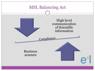 MSL Balancing Act<br />Compliance<br />