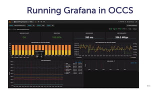 Running Grafana in OCCS
munz & more #55
 