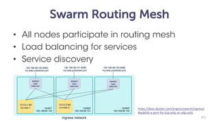 Swarm Routing Mesh
• All nodes participate in routing mesh
• Load balancing for services
• Service discovery
munz & more #...
