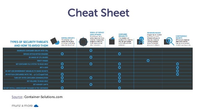 docker from a to z including swarm and occs docker cheat sheet
