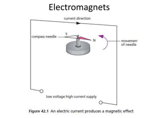 Electromagnets