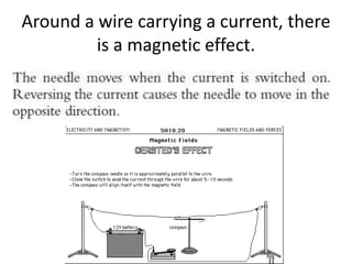 Around a wire carrying a current, there
is a magnetic effect.