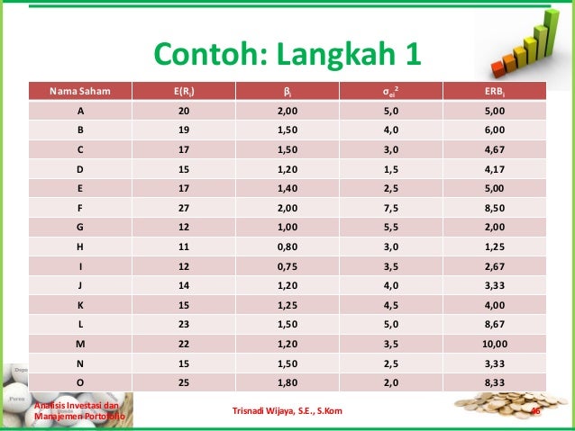 Pemilihan Portofolio