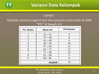 Variansi Data Kelompok
12
P11_Penyebaran Data_Variansi
(c) M. Jainuri, S.Pd., M.Pd
Contoh:
Tentukan variansi (ragam) dari data populasi siswa kelas IX SMA
“XYZ” di bawah ini!
 