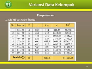 Variansi Data Kelompok
13
Penyelesaian:
1. Membuat tabel bantu
 