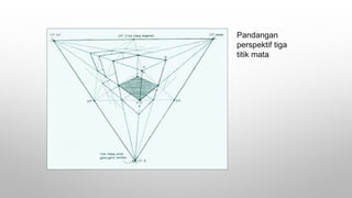 Pandangan
perspektif tiga
titik mata
 