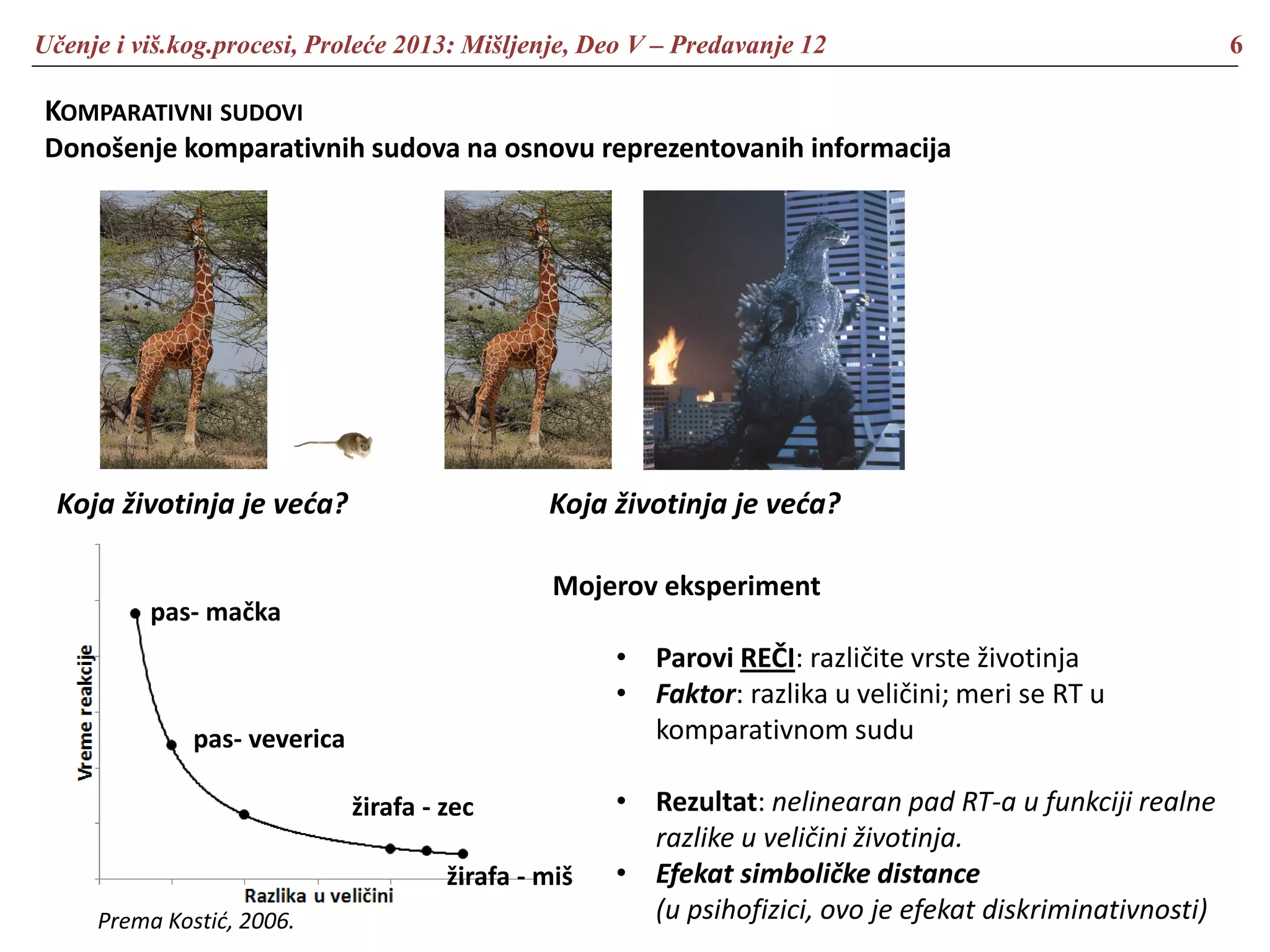Učenje i viš.kog.procesi, Proleće 2013: Mišljenje, Deo V – Predavanje 12 6
KOMPARATIVNI SUDOVI
Donošenje komparativnih sudova na osnovu reprezentovanih informacija
Koja životinja je veća? Koja životinja je veća?
Mojerov eksperiment
• Parovi REČI: različite vrste životinja
• Faktor: razlika u veličini; meri se RT u
komparativnom sudu
• Rezultat: nelinearan pad RT-a u funkciji realne
razlike u veličini životinja.
• Efekat simboličke distance
(u psihofizici, ovo je efekat diskriminativnosti)
pas- mačka
pas- veverica
žirafa - zec
žirafa - miš
Prema Kostić, 2006.
 