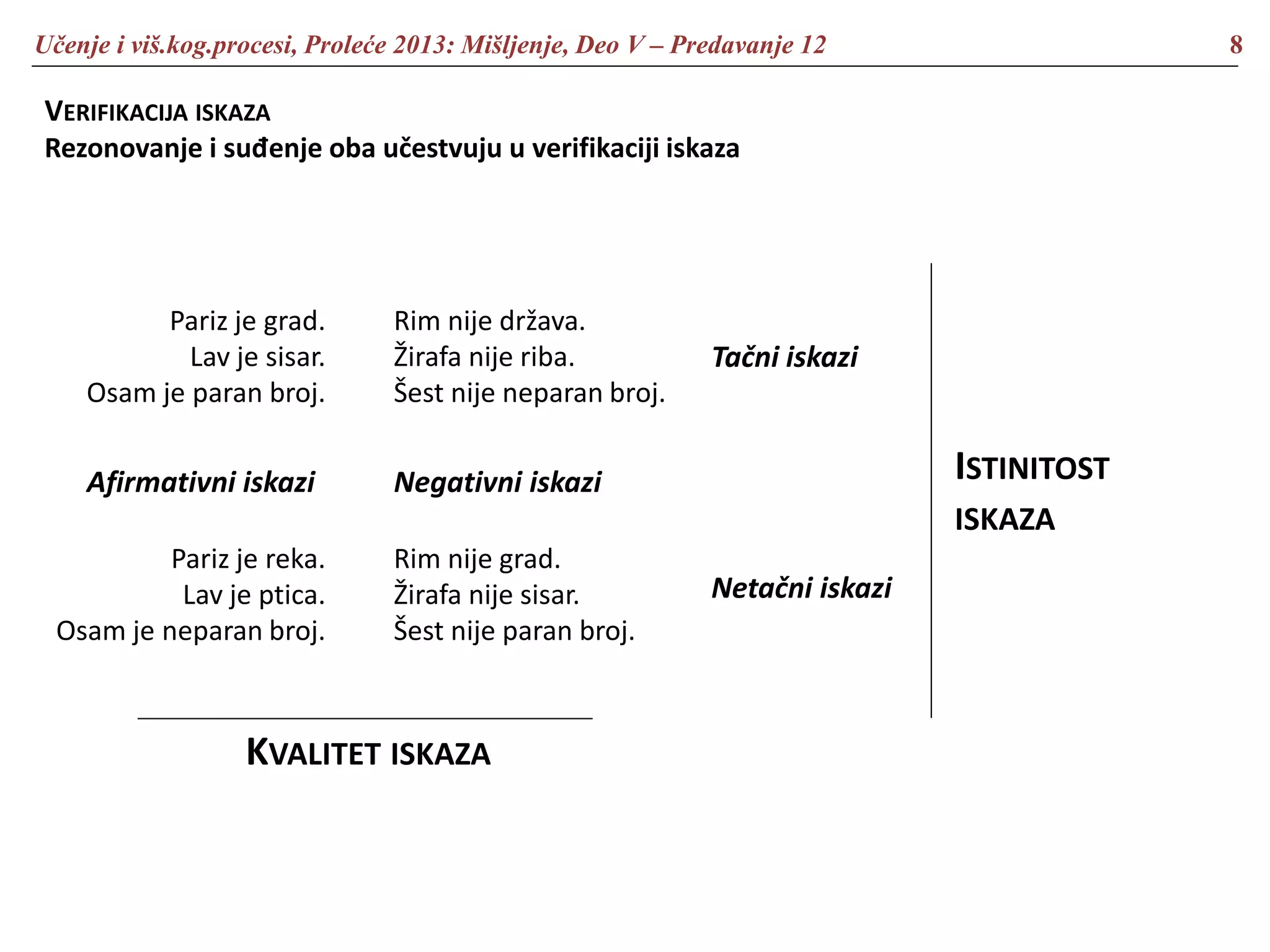 Učenje i viš.kog.procesi, Proleće 2013: Mišljenje, Deo V – Predavanje 12 8
VERIFIKACIJA ISKAZA
Rezonovanje i suđenje oba učestvuju u verifikaciji iskaza
Pariz je grad.
Lav je sisar.
Osam je paran broj.
Rim nije država.
Žirafa nije riba.
Šest nije neparan broj.
Pariz je reka.
Lav je ptica.
Osam je neparan broj.
Rim nije grad.
Žirafa nije sisar.
Šest nije paran broj.
Afirmativni iskazi Negativni iskazi
Tačni iskazi
Netačni iskazi
KVALITET ISKAZA
ISTINITOST
ISKAZA
 