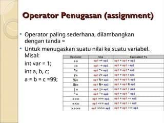 Pertemuan java 2 Pemograman Oriented Object | PPT