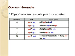 Pertemuan java 2 Pemograman Oriented Object | PPT