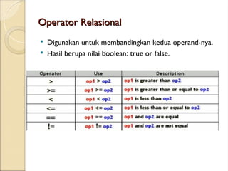 Pertemuan java 2 Pemograman Oriented Object | PPT