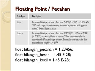 Pertemuan java 2 Pemograman Oriented Object | PPT