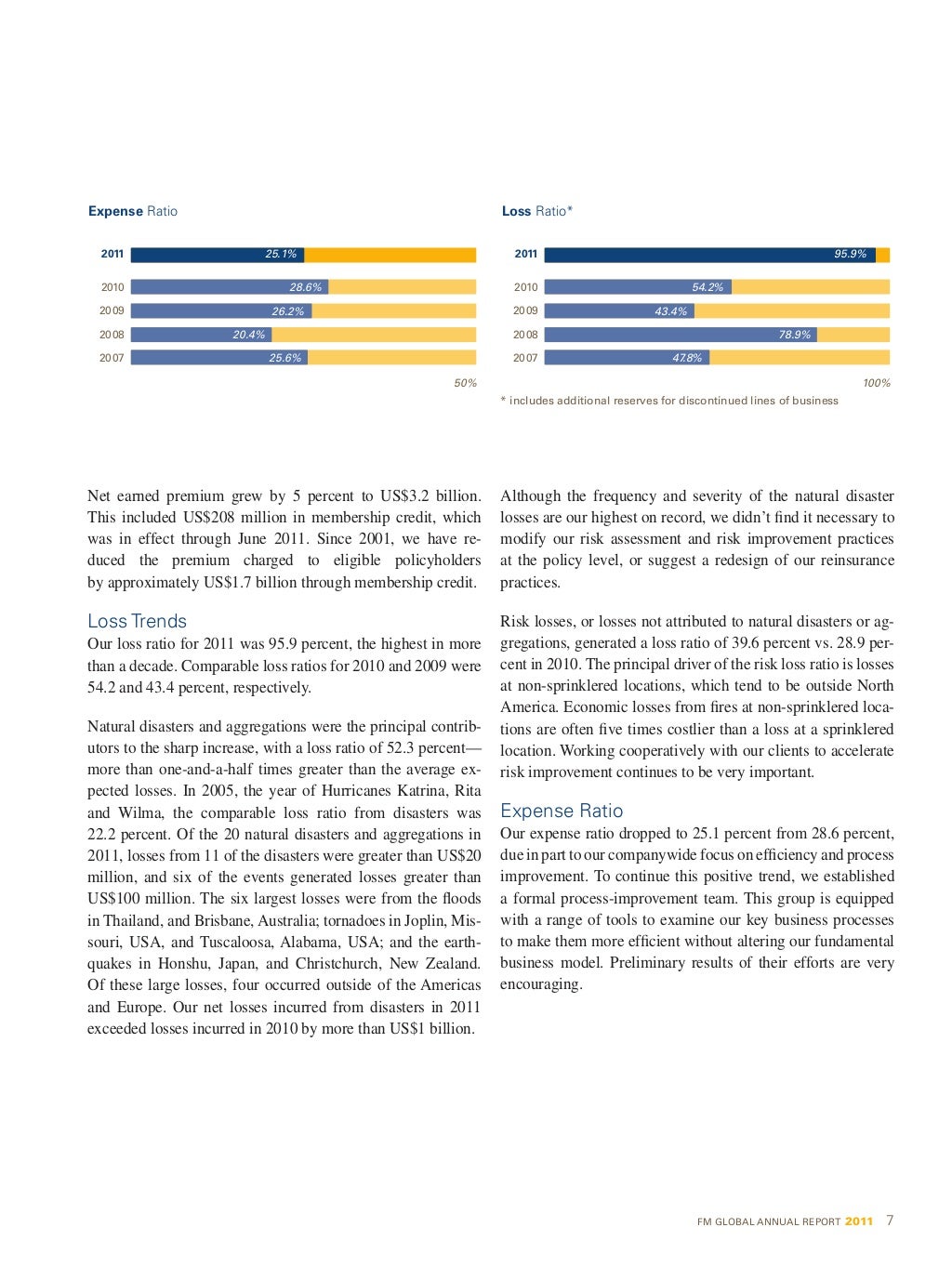 FM Global 2011 Annual Report