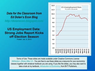 Data for the Classroom from Ed Dolan’s Econ Blog http://dolanecon.blogspot.com/ . US Employment Data:  Strong Jobs Report Kicks off Election Season Posted  Jan. 6, 2012 Terms of Use:  These slides are made available under Creative Commons License  Attribution—Share Alike 3.0  . You are free to use these slides as a resource for your economics classes together with whatever textbook you are using. If you like the slides, you may also want to take a look at my textbook,  Introduction to Economics ,  from BVT Publishers.  