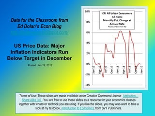 Data for the Classroom from
     Ed Dolan’s Econ Blog
 http://dolanecon.blogspot.com/

   US Price Data: Major
 Inflation Indicators Run
Below Target in December
            Posted Jan 19, 2012




     Terms of Use: These slides are made available under Creative Commons License Attribution—
        Share Alike 3.0 . You are free to use these slides as a resource for your economics classes
     together with whatever textbook you are using. If you like the slides, you may also want to take a
                   look at my textbook, Introduction to Economics, from BVT Publishers.
 