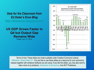 Data for the Classroom from Ed Dolan’s Econ Blog http://dolanecon.blogspot.com/ US GDP Grows Faster in Q4 but Output Gap Remains Wide Posted  Jan. 27, 2012 Terms of Use:  These slides are made available under Creative Commons License  Attribution—Share Alike 3.0  . You are free to use these slides as a resource for your economics classes together with whatever textbook you are using. If you like the slides, you may also want to take a look at my textbook,  Introduction to Economics ,  from BVT Publishers.  