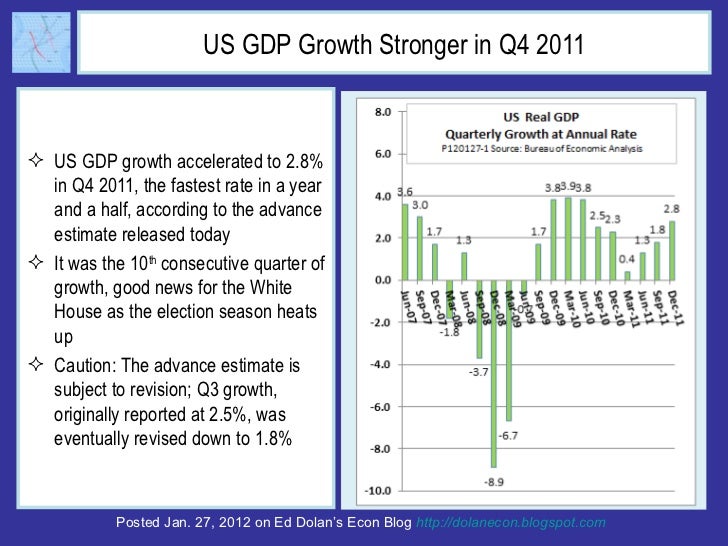 US GDP Growth Stronger in Q4 2011 <ul><li>US GDP growth accelerated to 2.8% in Q4 2011, the fastest rate in a year and a h...