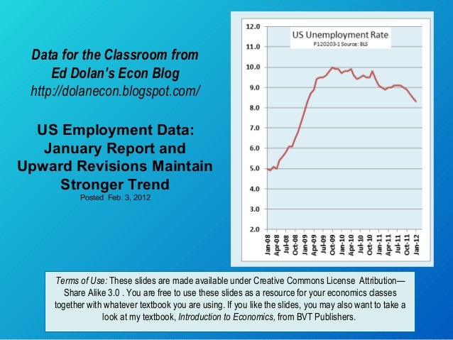 Data for the Classroom from
Ed Dolan’s Econ Blog
http://dolanecon.blogspot.com/
.US Employment Data:
January Report and
Up...