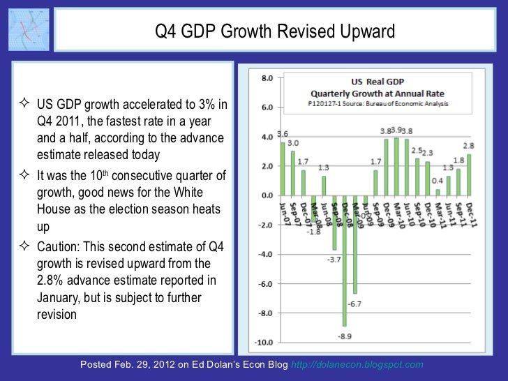 Q4 GDP Growth Revised Upward <ul><li>US GDP growth accelerated to 3% in Q4 2011, the fastest rate in a year and a half, ac...