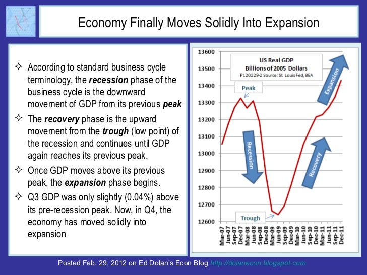 Economy Finally Moves Solidly Into Expansion <ul><li>According to standard business cycle terminology, the  recession   ph...