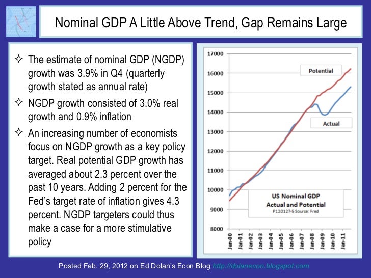 Nominal GDP A Little Above Trend, Gap Remains Large <ul><li>The estimate of nominal GDP (NGDP) growth was 3.9% in Q4 (quar...