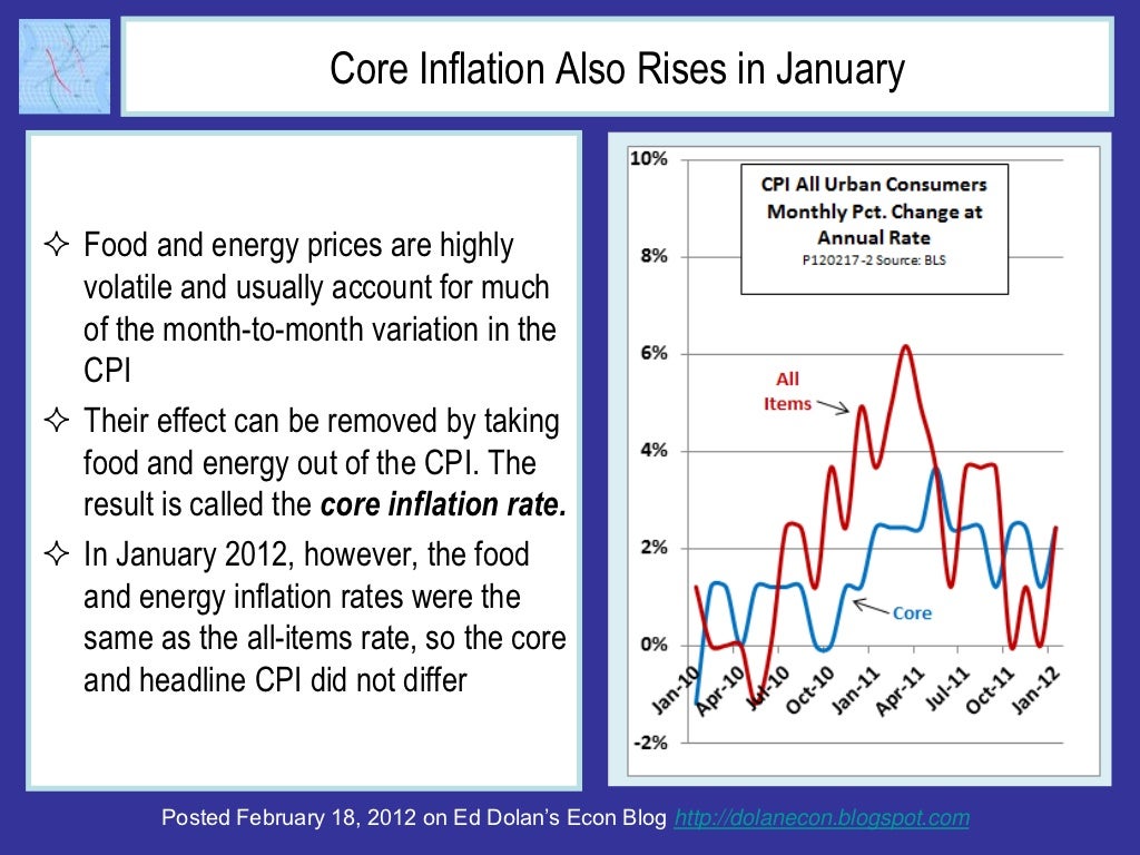 Core Inflation Also Rises in