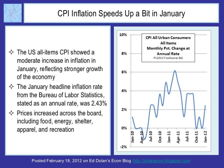 CPI Inflation Speeds Up a Bit in January The US all-items CPI showed a  moderate increase in inflation in  January, refle...
