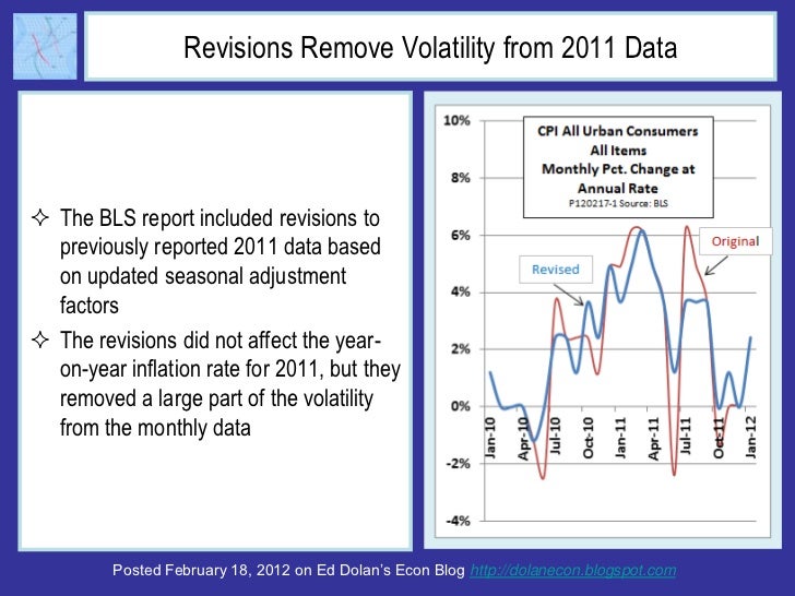 Revisions Remove Volatility from 2011 Data The BLS report included revisions to  previously reported 2011 data based  on ...