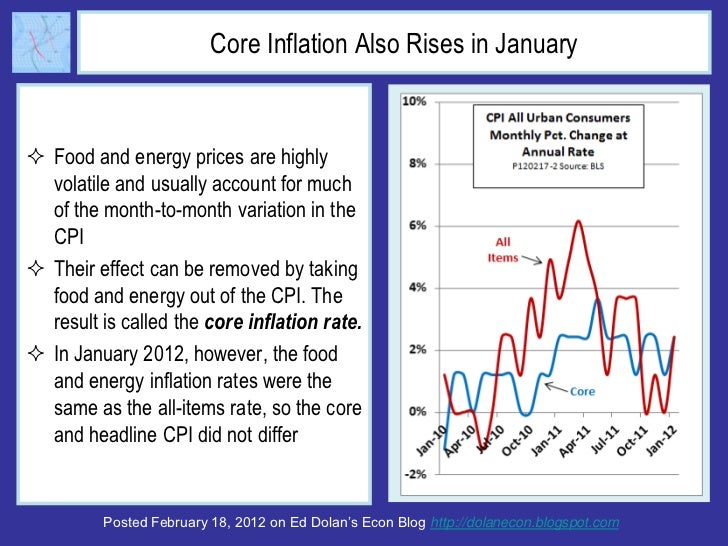 Core Inflation Also Rises in