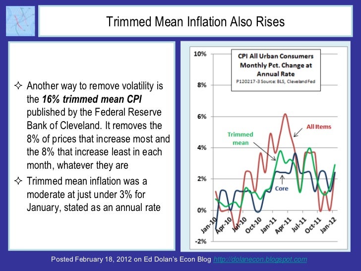 Trimmed Mean Inflation Also Rises Another way to remove volatility is  the 16% trimmed mean CPI  published by the Federal...